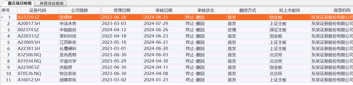 weex交易所:东吴证券因投行业务收今年1号罚单，强化全链条追诉将成行业趋势-weex官网