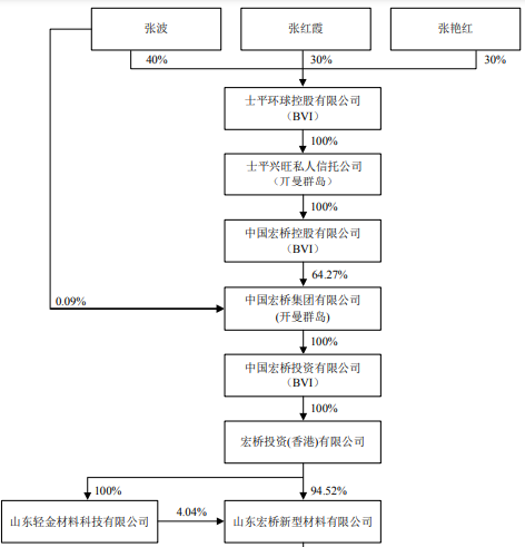 weex:【深度】世界500强魏桥集团千亿级资产大重组 · 证券-weex官网